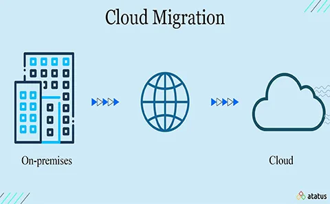 Cloud migration: from on-premises, over the internet, to the cloud